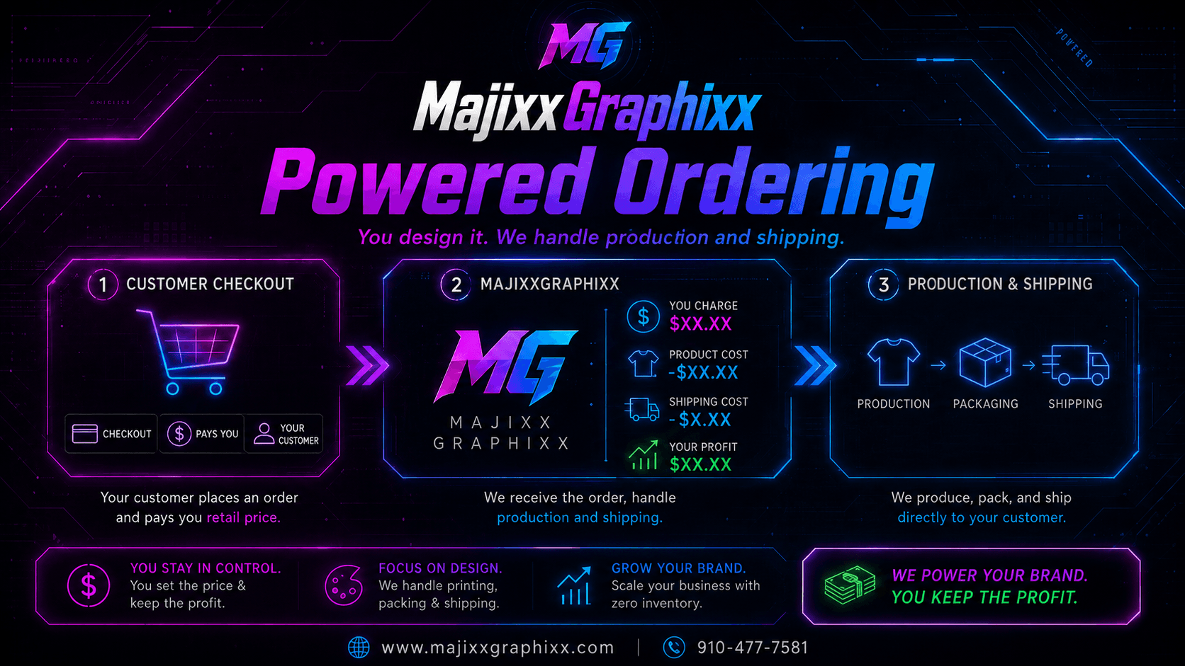 Powered Ordering Setup